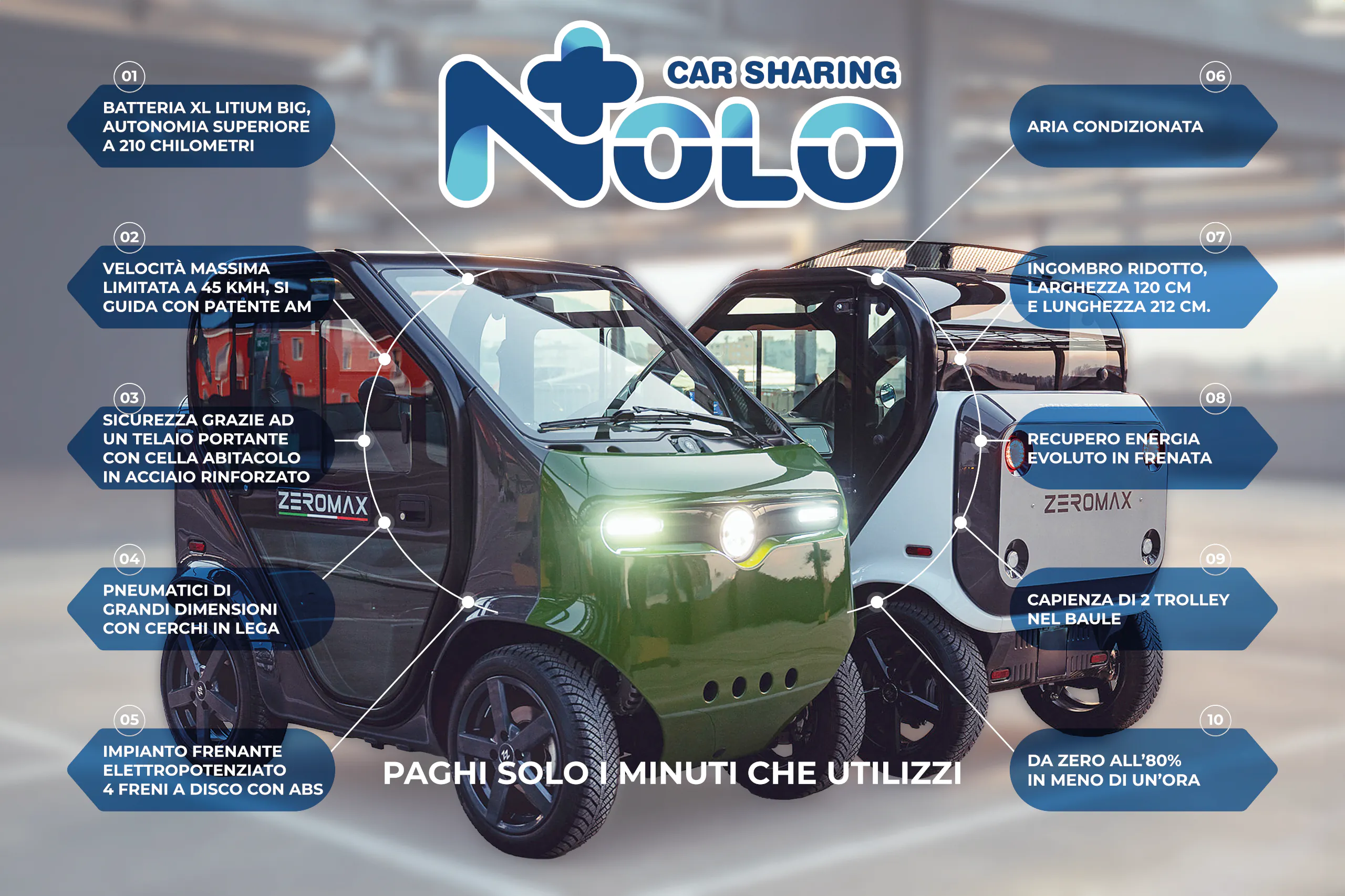 Schema carsharing NoloPlus